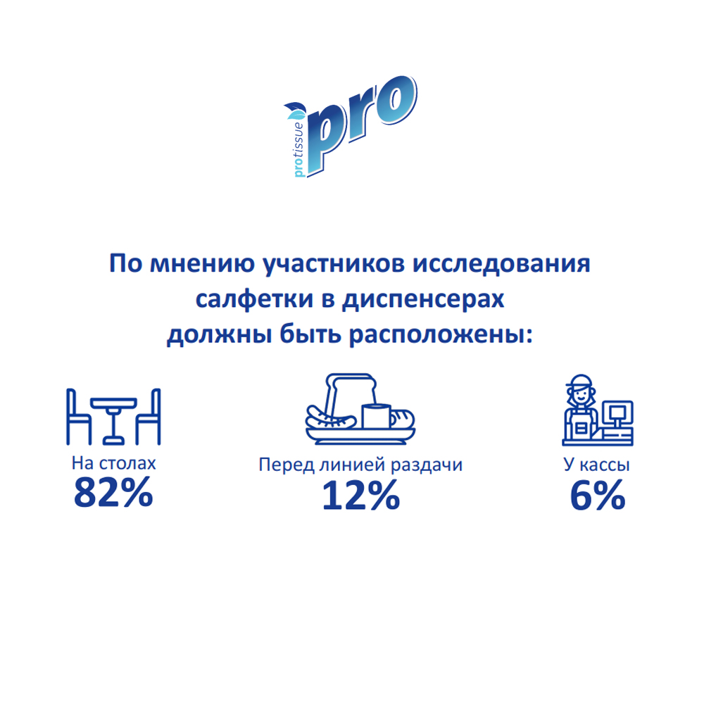 Какие салфетки предпочитают посетители кафе и ресторанов