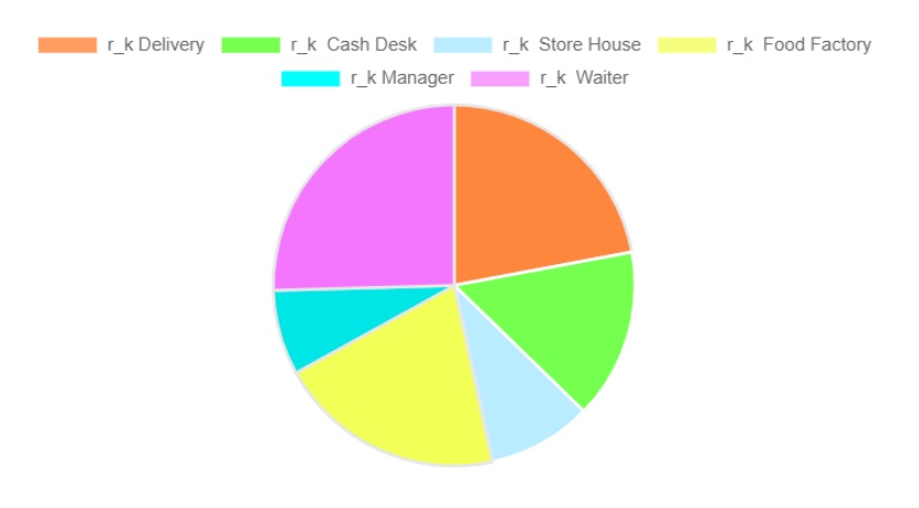 r_keeper: рост превзошел ожидания