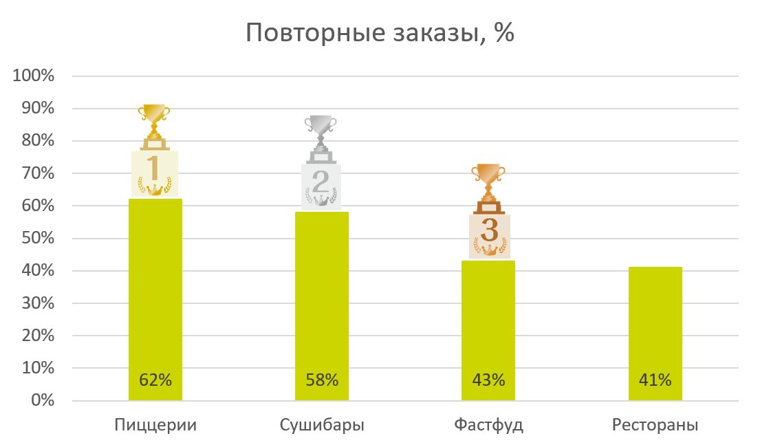 Заказы через Телеграм ставят новые рекорды этой зимой