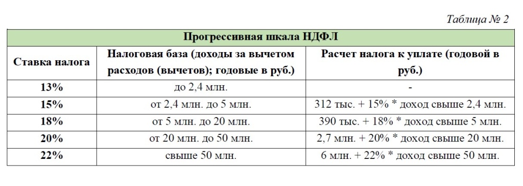 таблица 2 таблица2.jpg