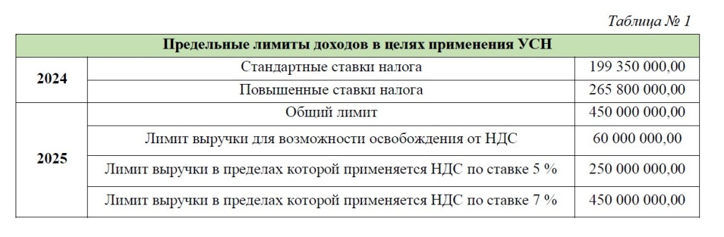 таблица 1 таблица1.jpg